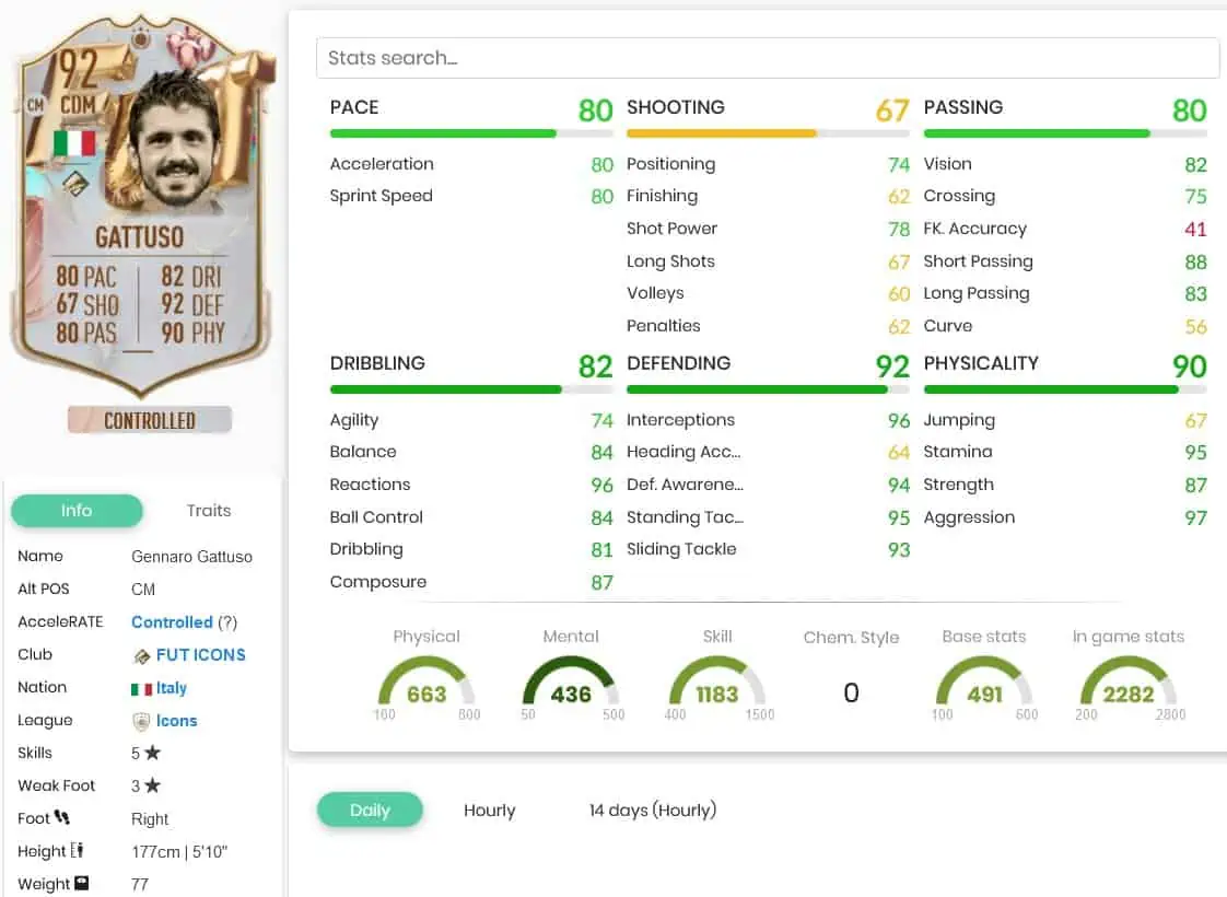 Gattuso