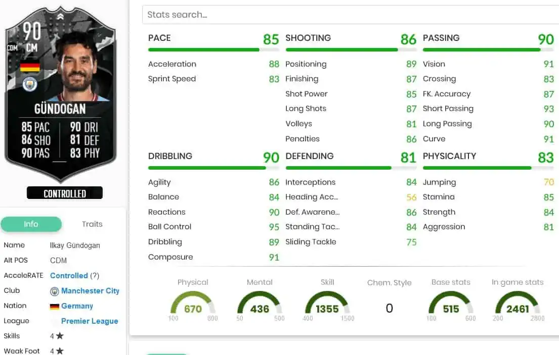 Gundogan
