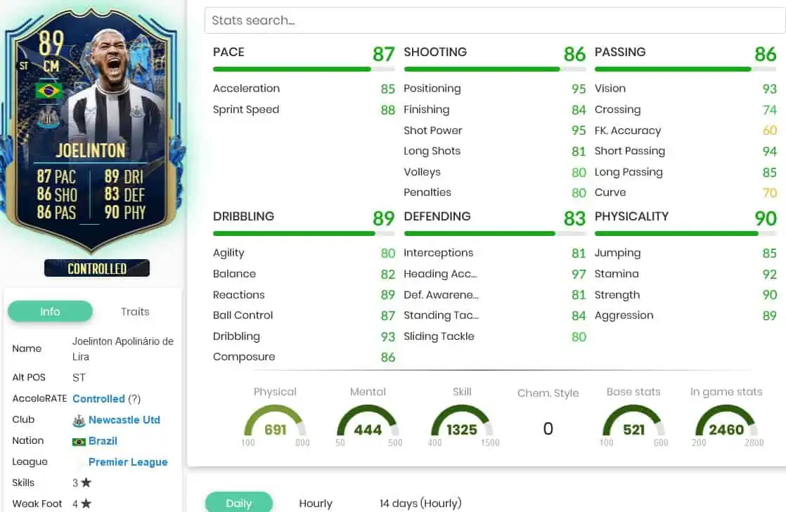 Joelinton