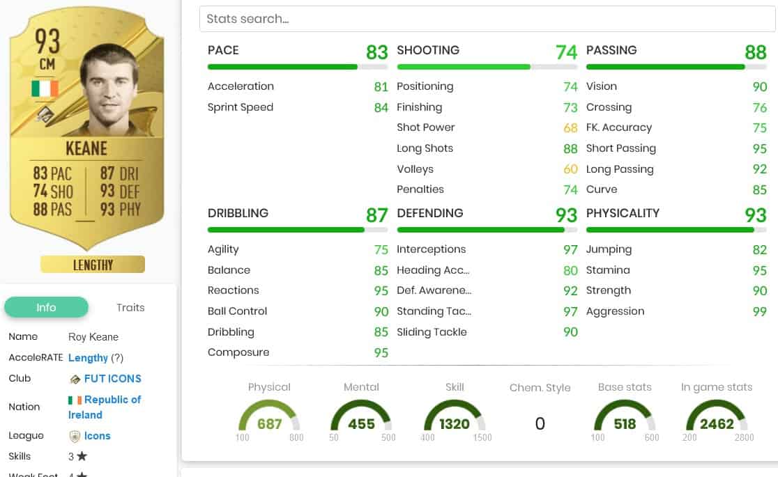 FIFA 23 SBC Roy Keane Trophy Titans Icon Cheapest Solutions and Review