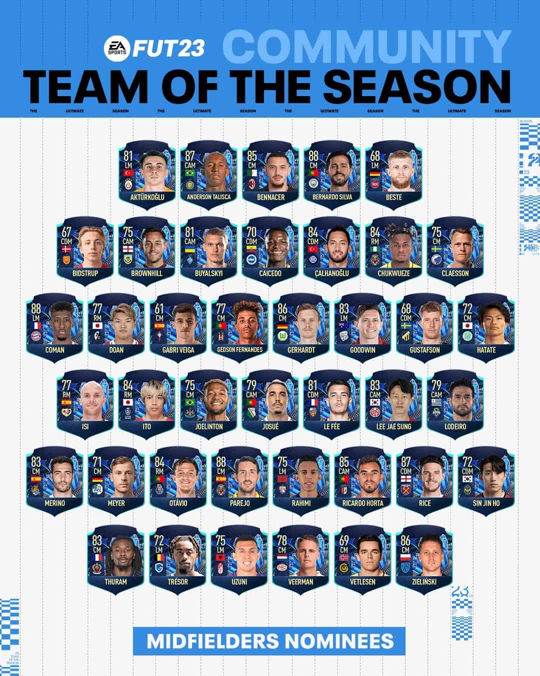 TOTS Predictions: chi farà parte del Team of the Season della Community su FIFA  23?