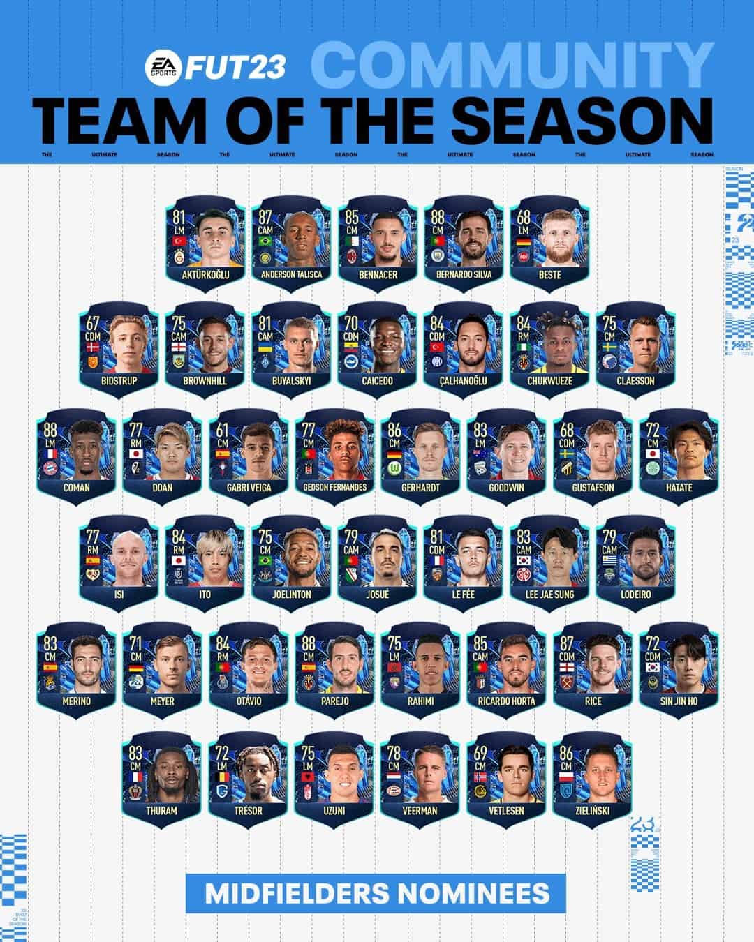 FIFA 23: How to vote and all the nominees in TOTS : r/FIFANEWS