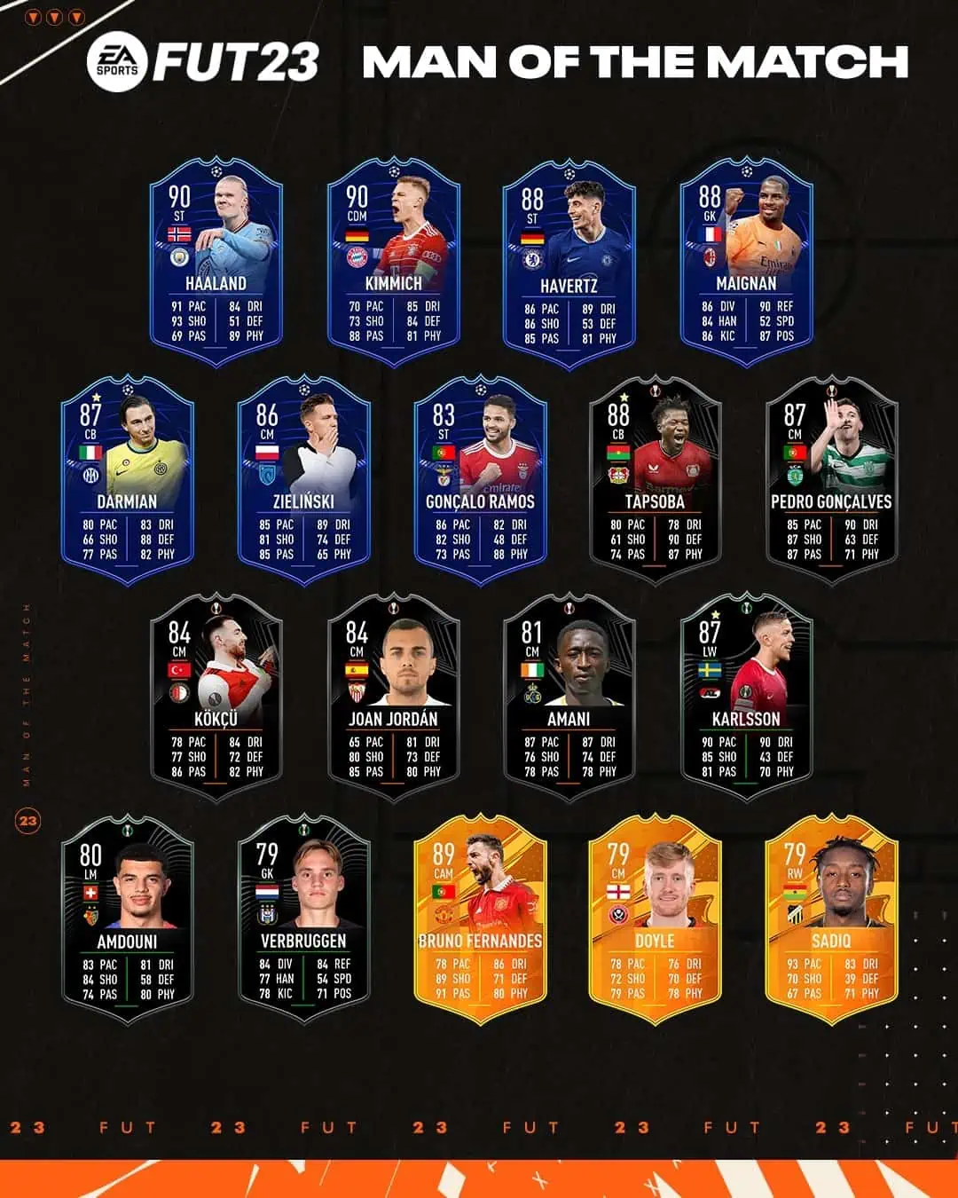 MOTM APRIL 1