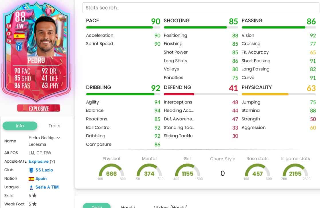 FIFA 23 SBC Pedro FUT Birthday: Cheapest Solutions and Review