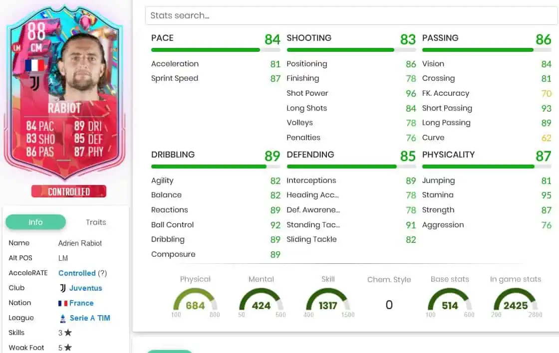 Rabiot