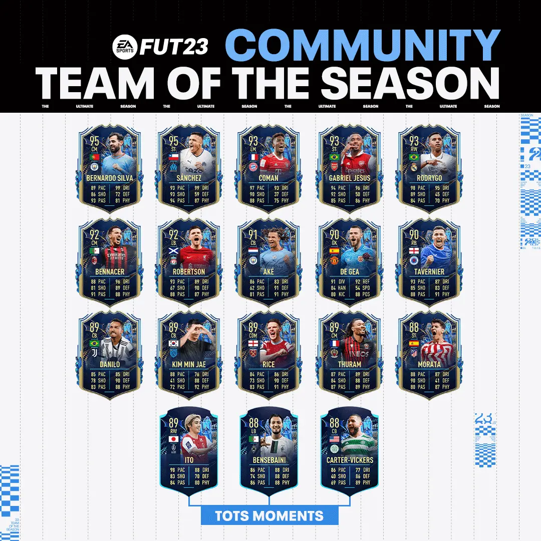 Community TOTS