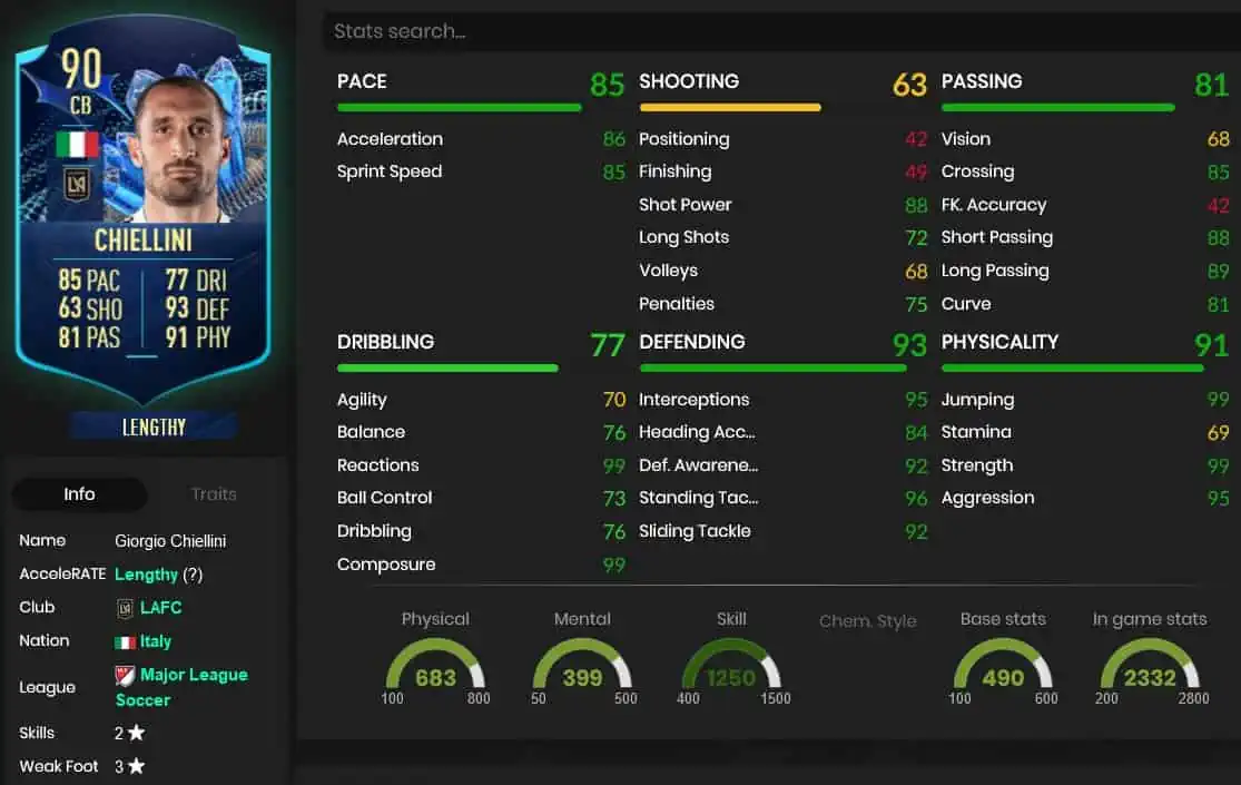 Chiellini