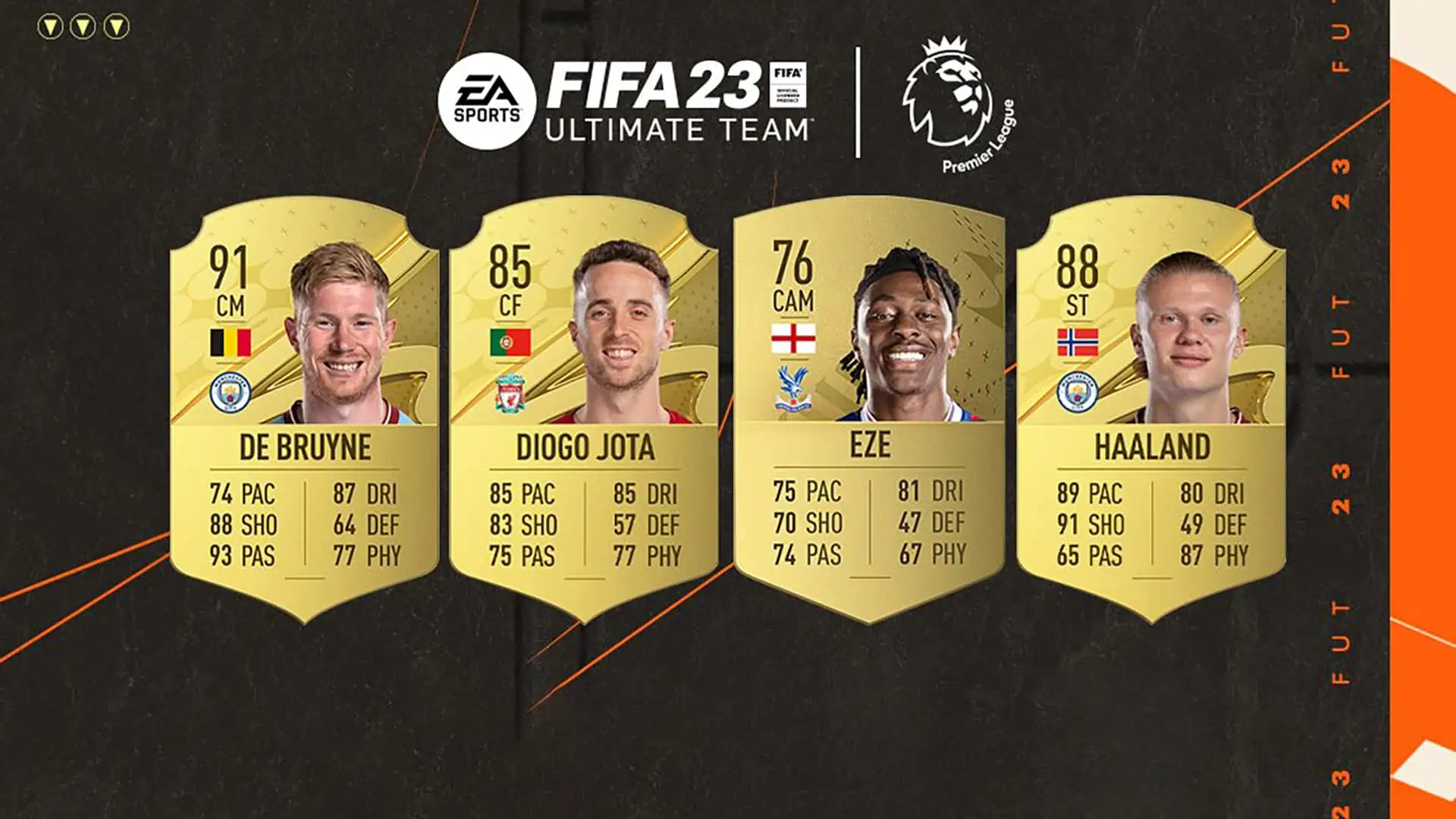 FIFA 23 POTM NOMINEES APRIL PREMIER