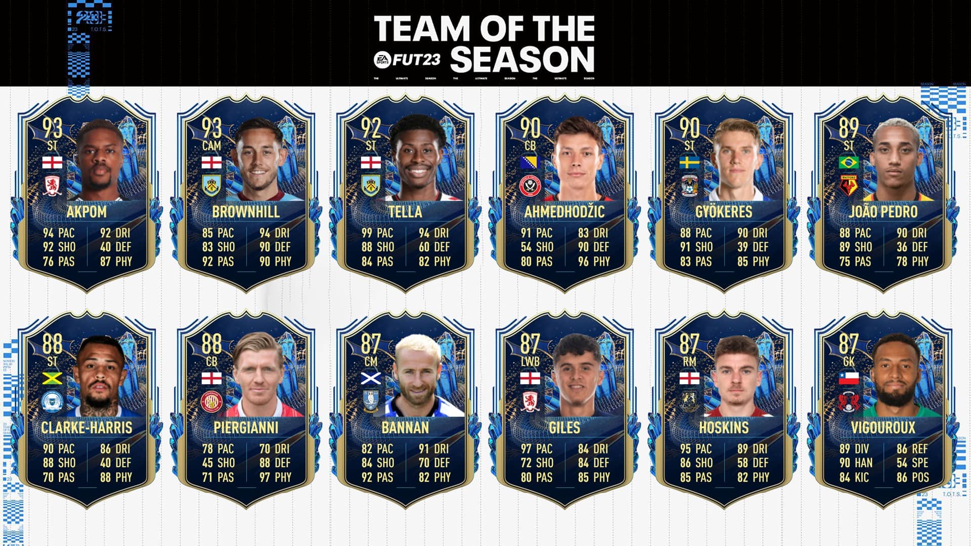 EFL Championship Team of the Season for 2022-23 season