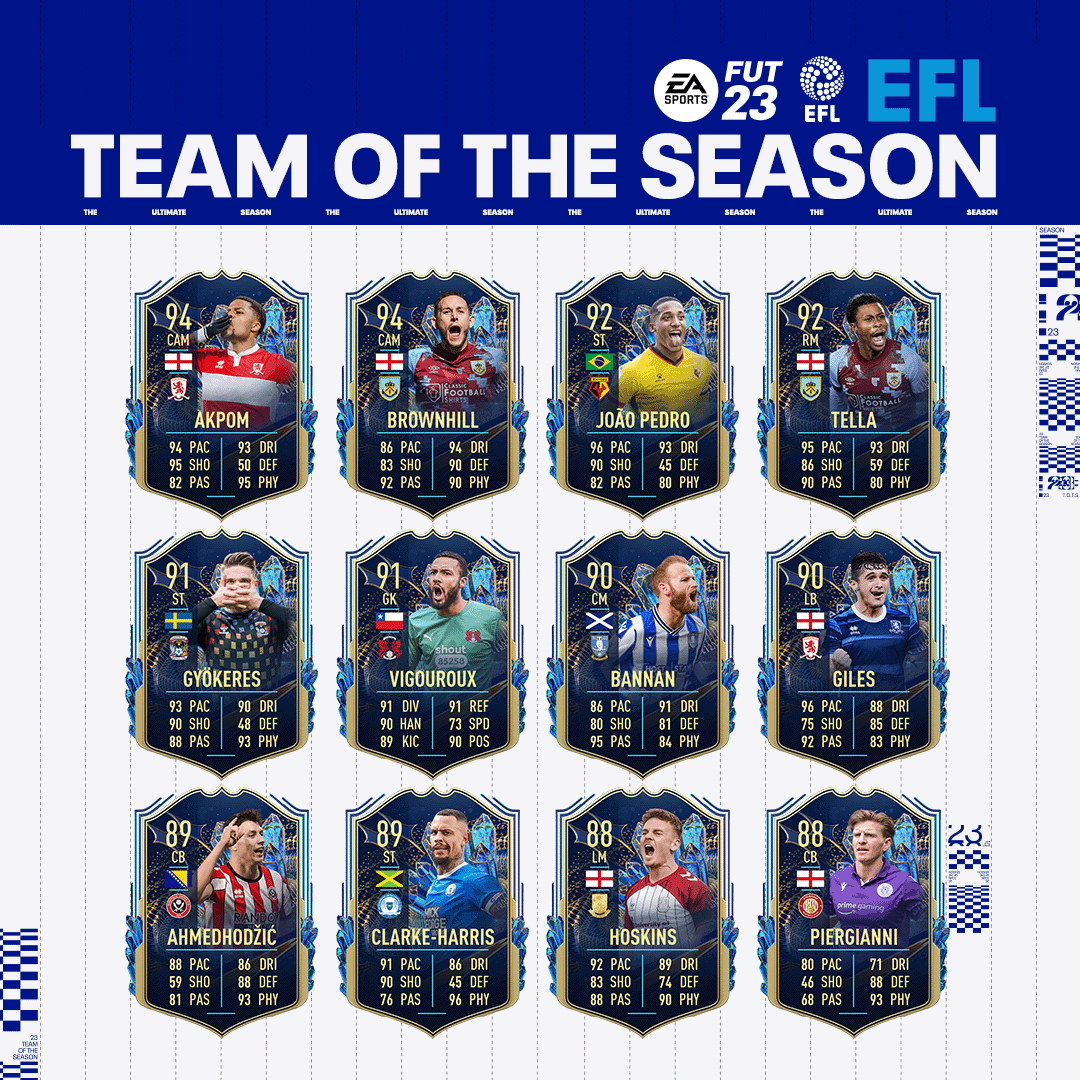 FIFA 23 TOTS EFL Championship Full Team Of The Season is available now