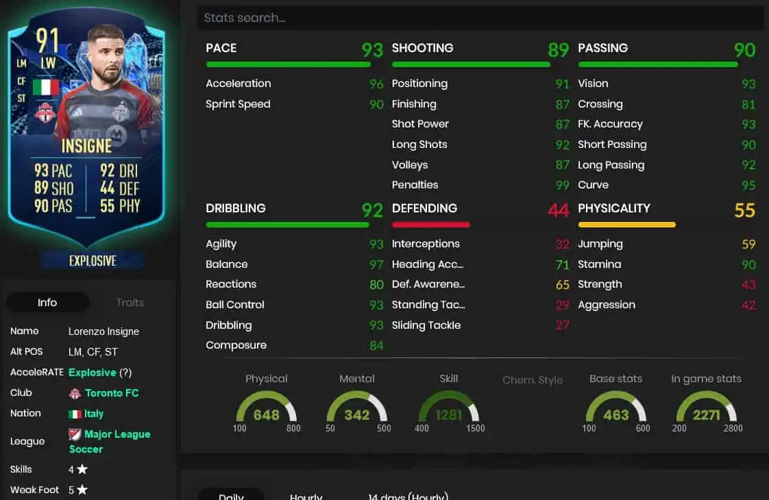 Insigne