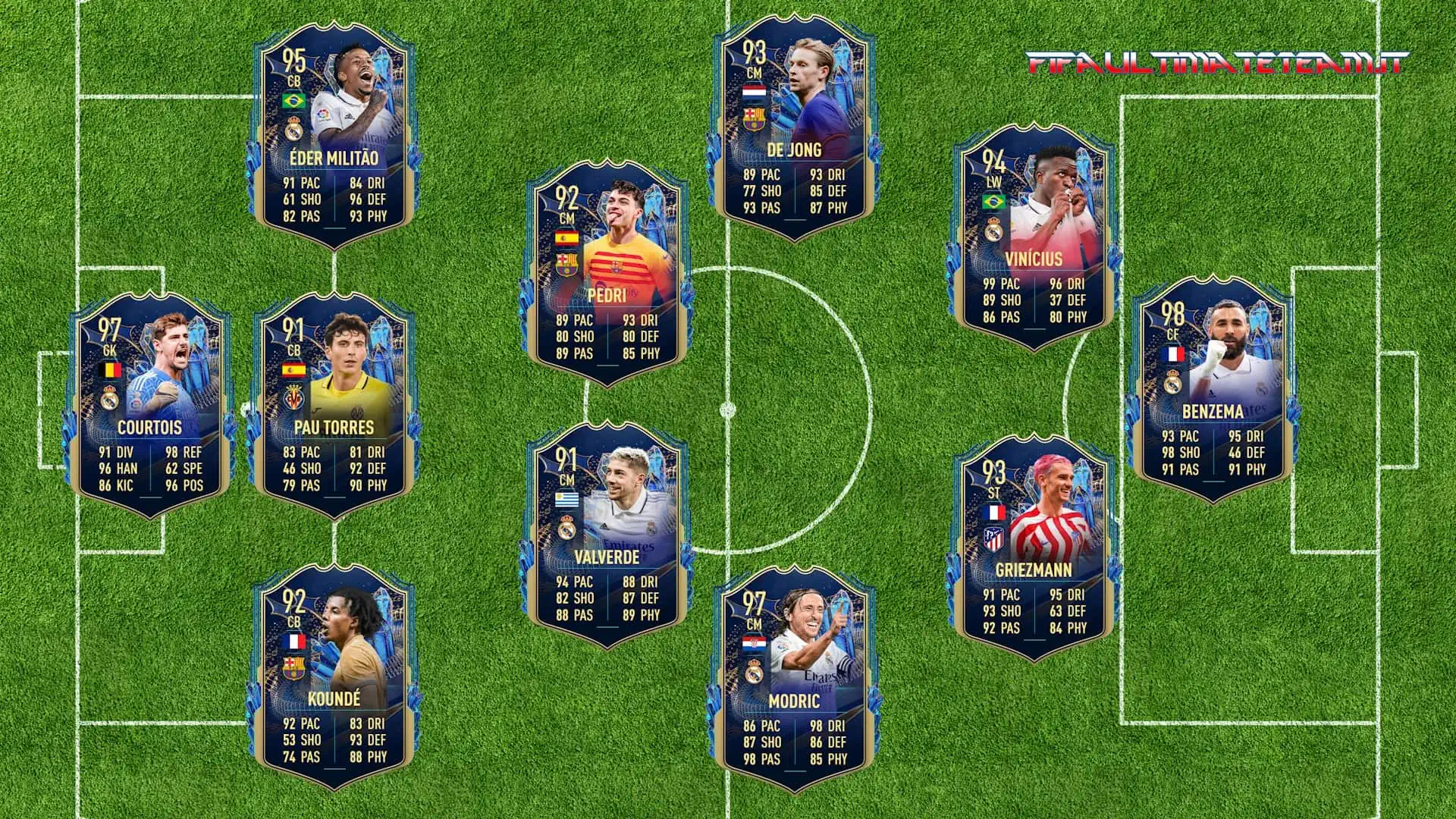 FIFA 23 TOTS LALIGA PREDICTIONS