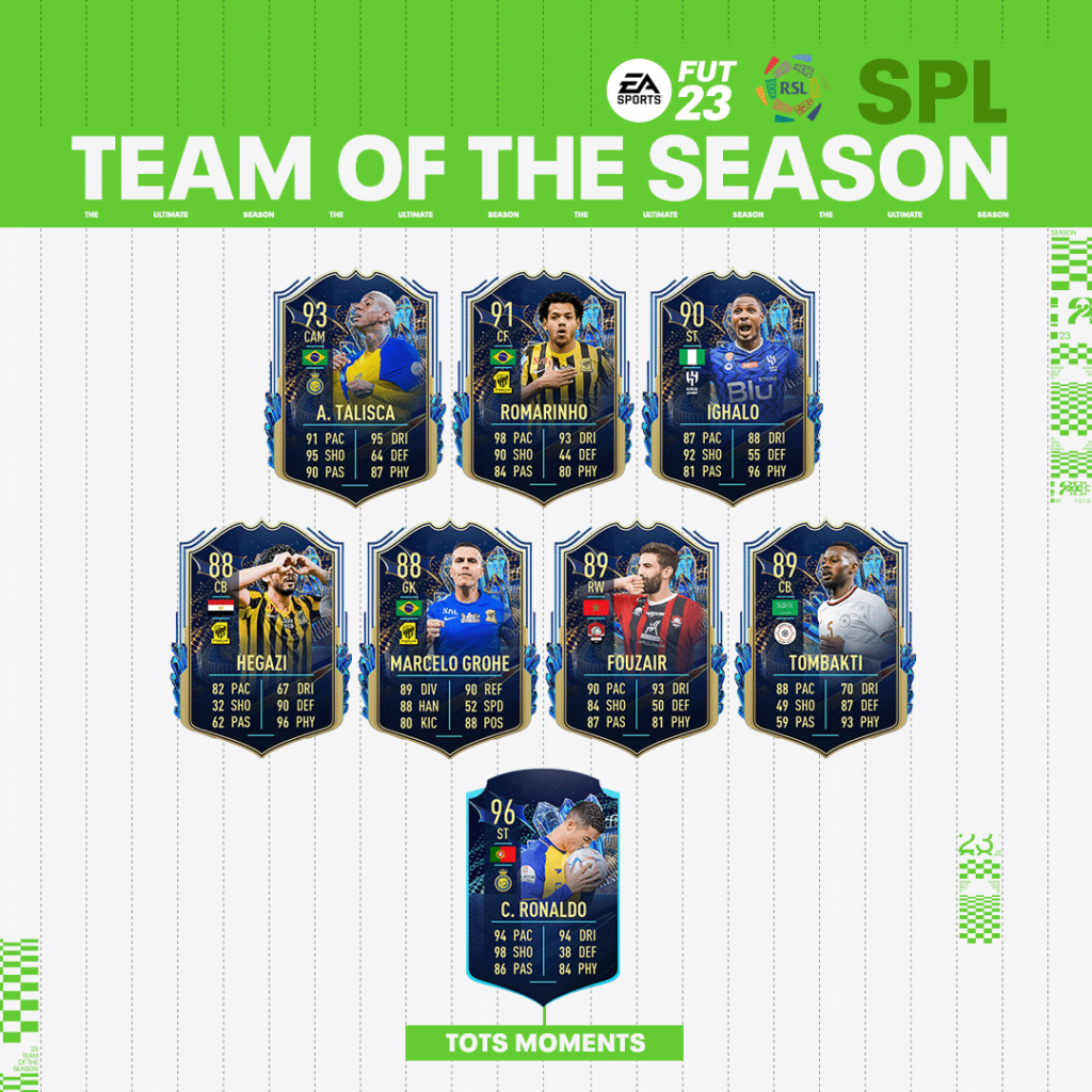 FIFA 23 TOTS SPL Saudi League Release Leaks Confirm Ronaldo Team Of