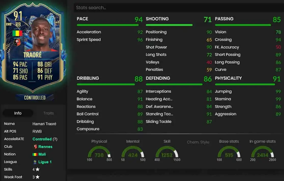 traore