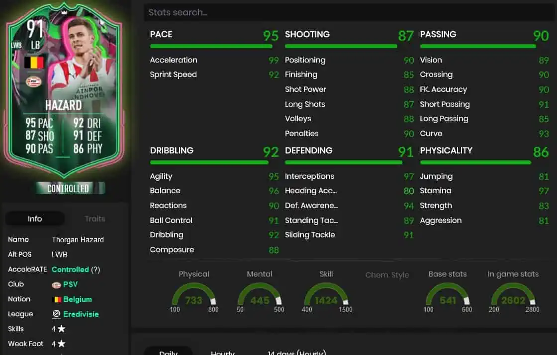 Hazard