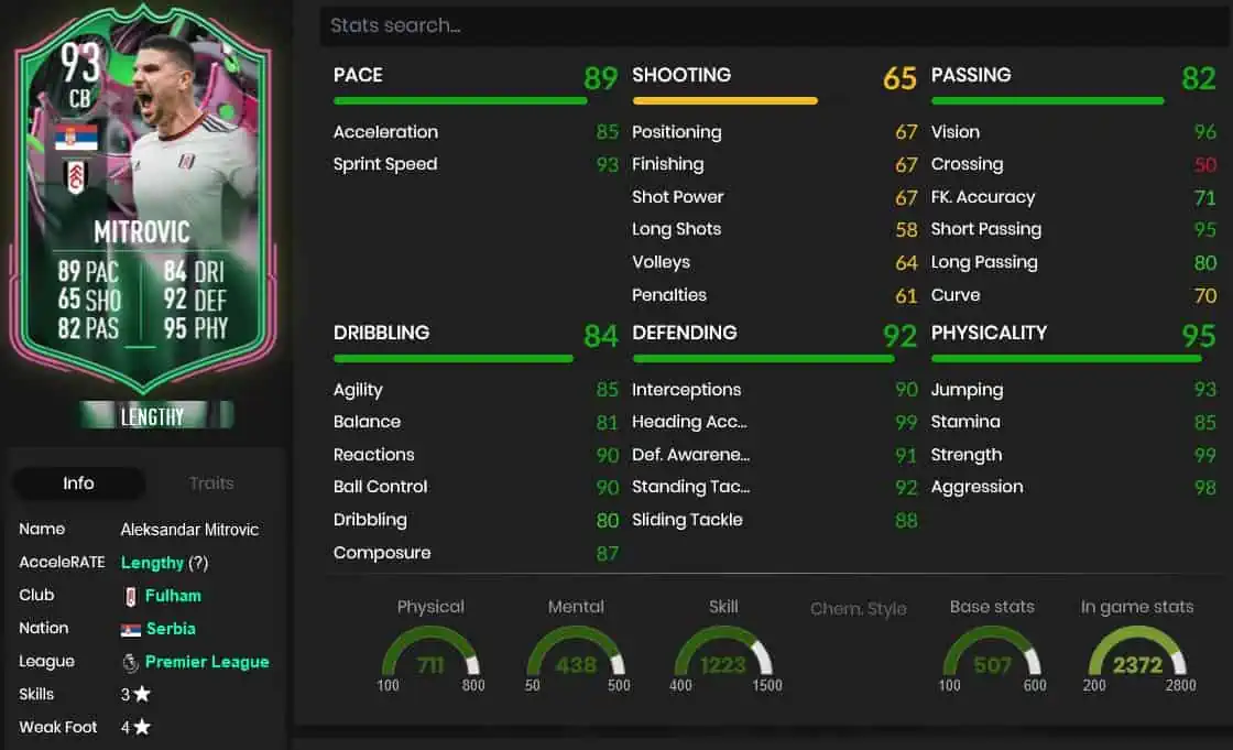Mitrovic