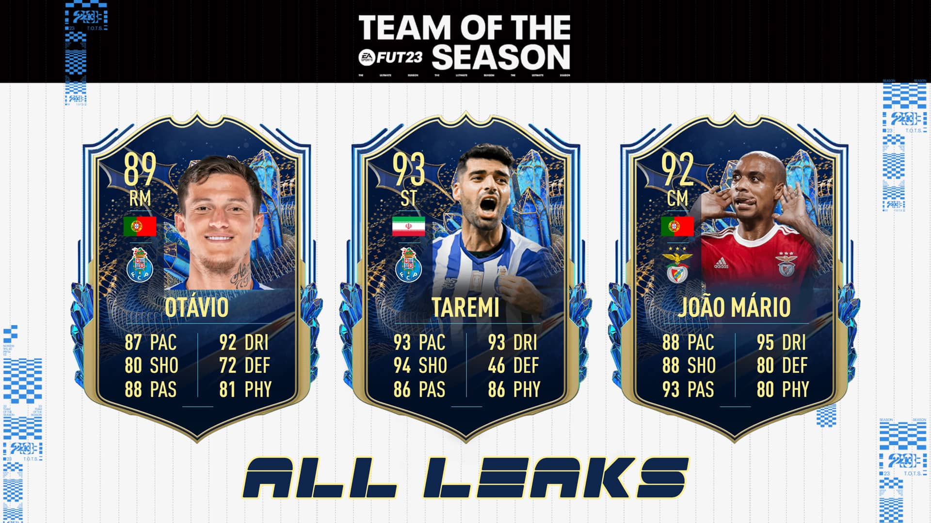 All leaked FIFA 23 Liga Portugal TOTS players, featuring Pedro