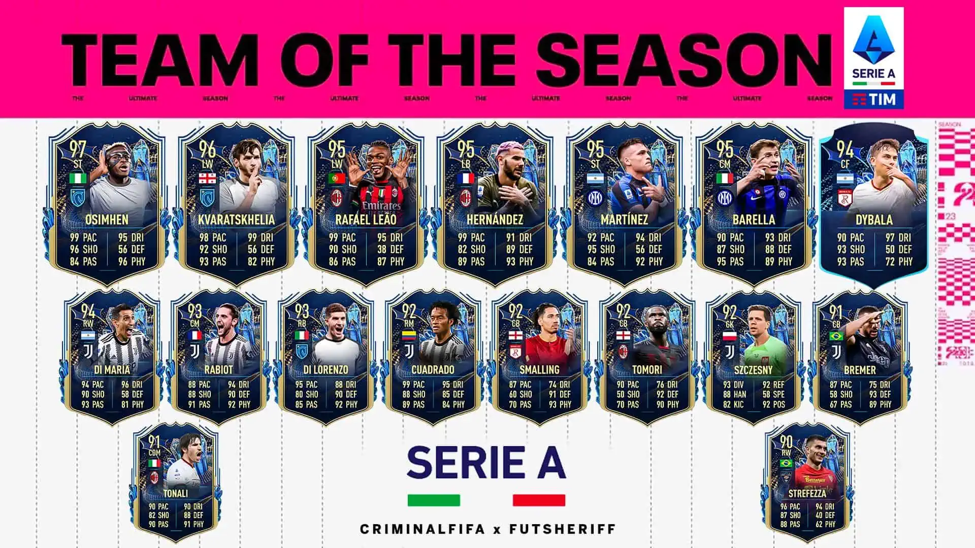 Serie A TOTS
