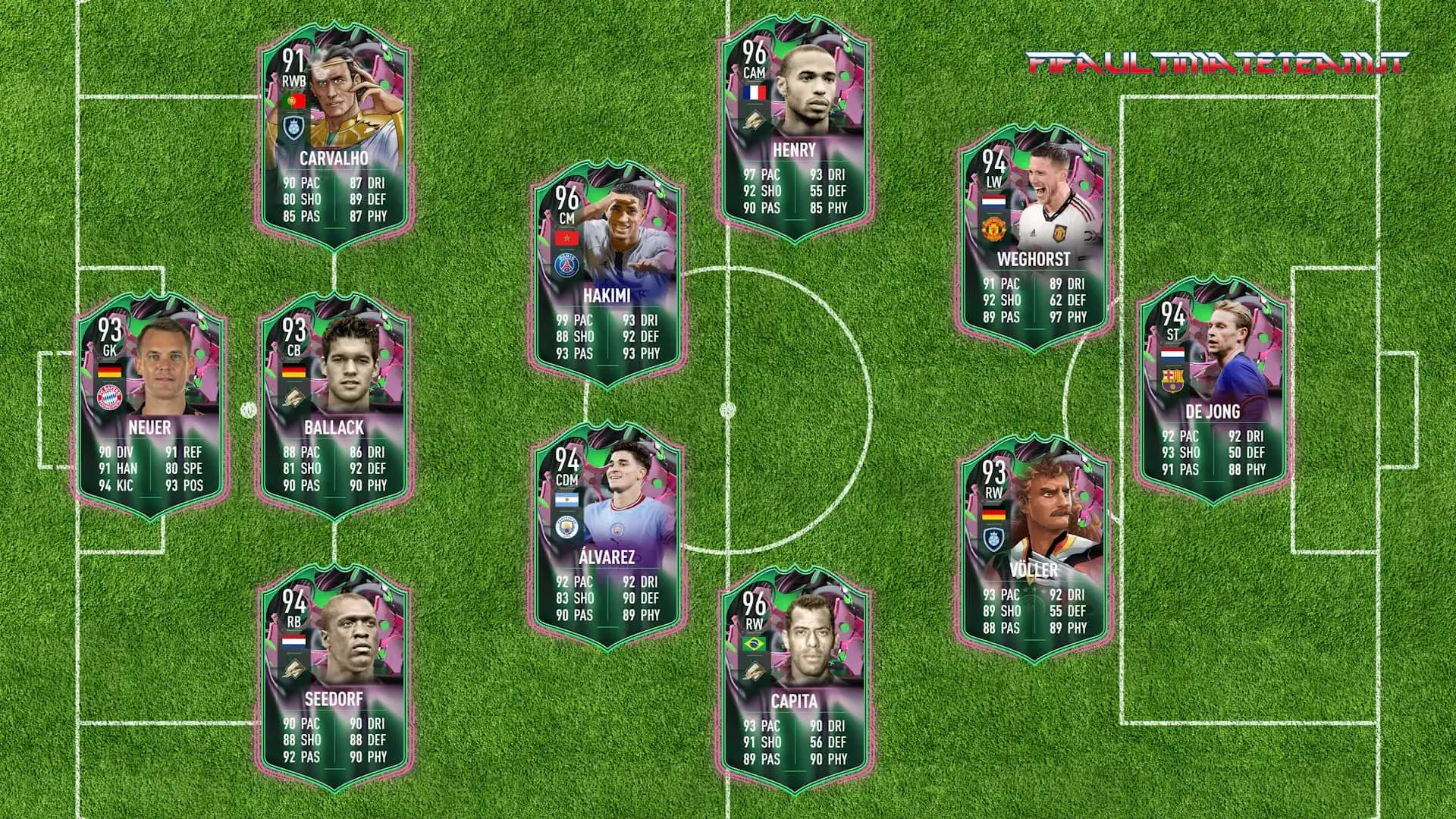 FIFA 23 Shapeshifters Predictions