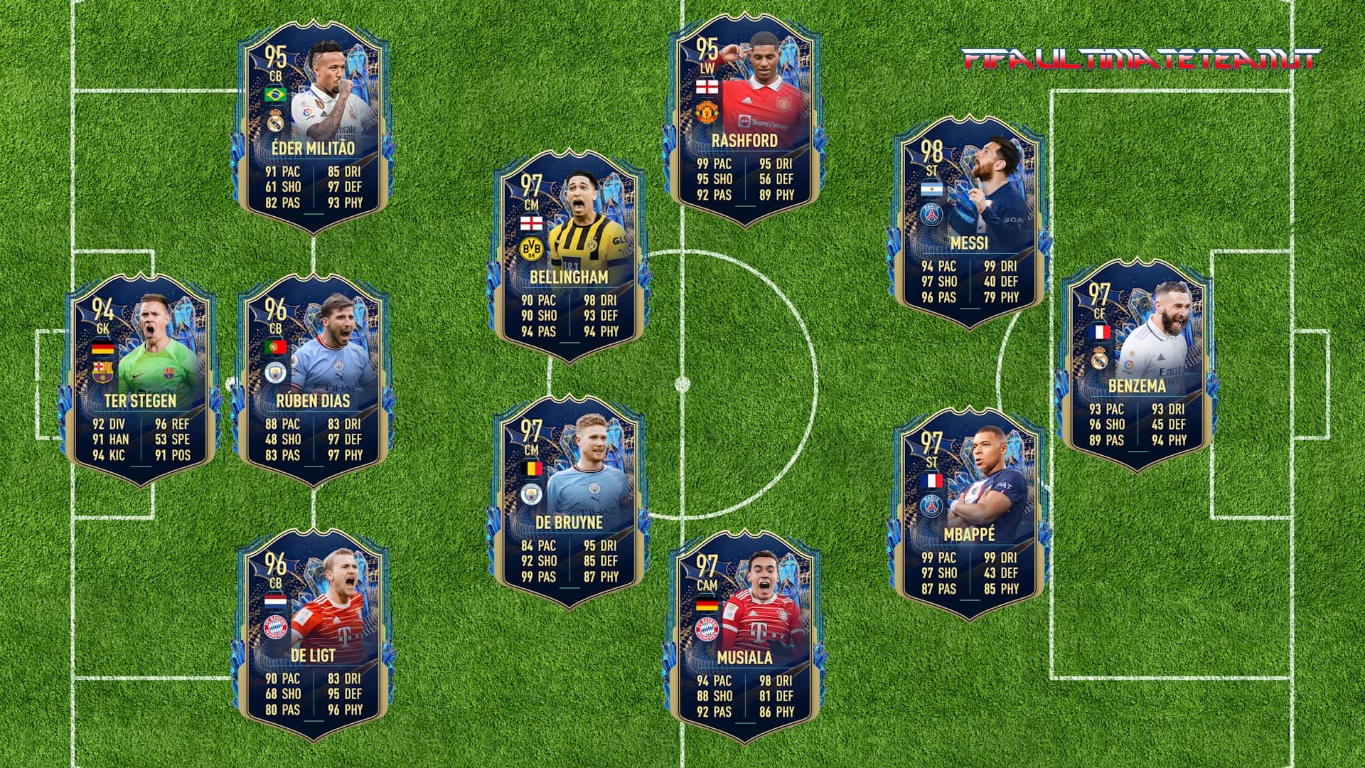 TOTS Predictions: chi farà parte del Team of the Season della Community su FIFA  23?