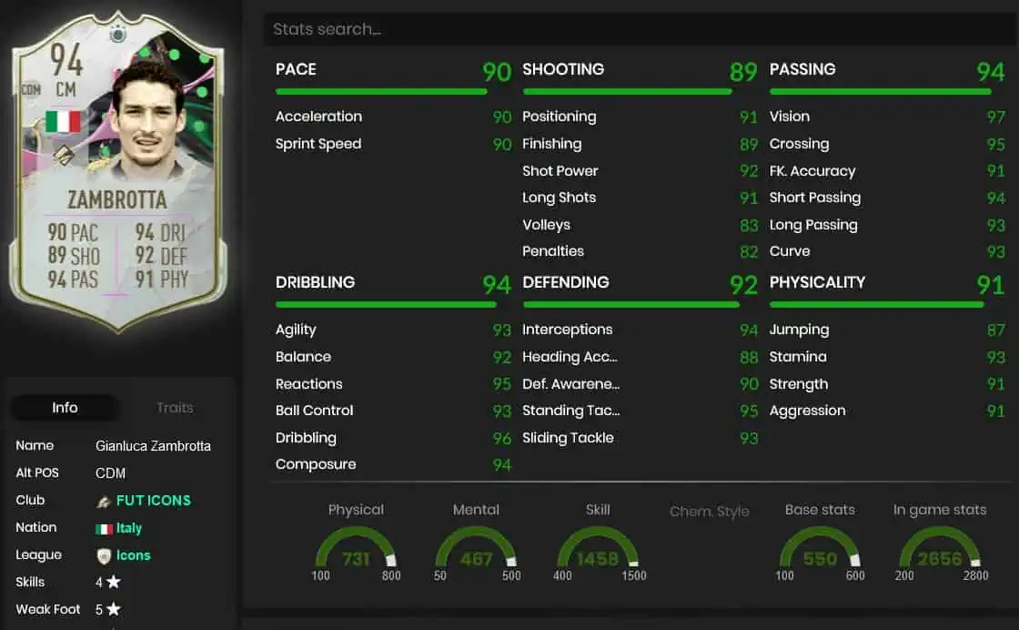 Zambrotta