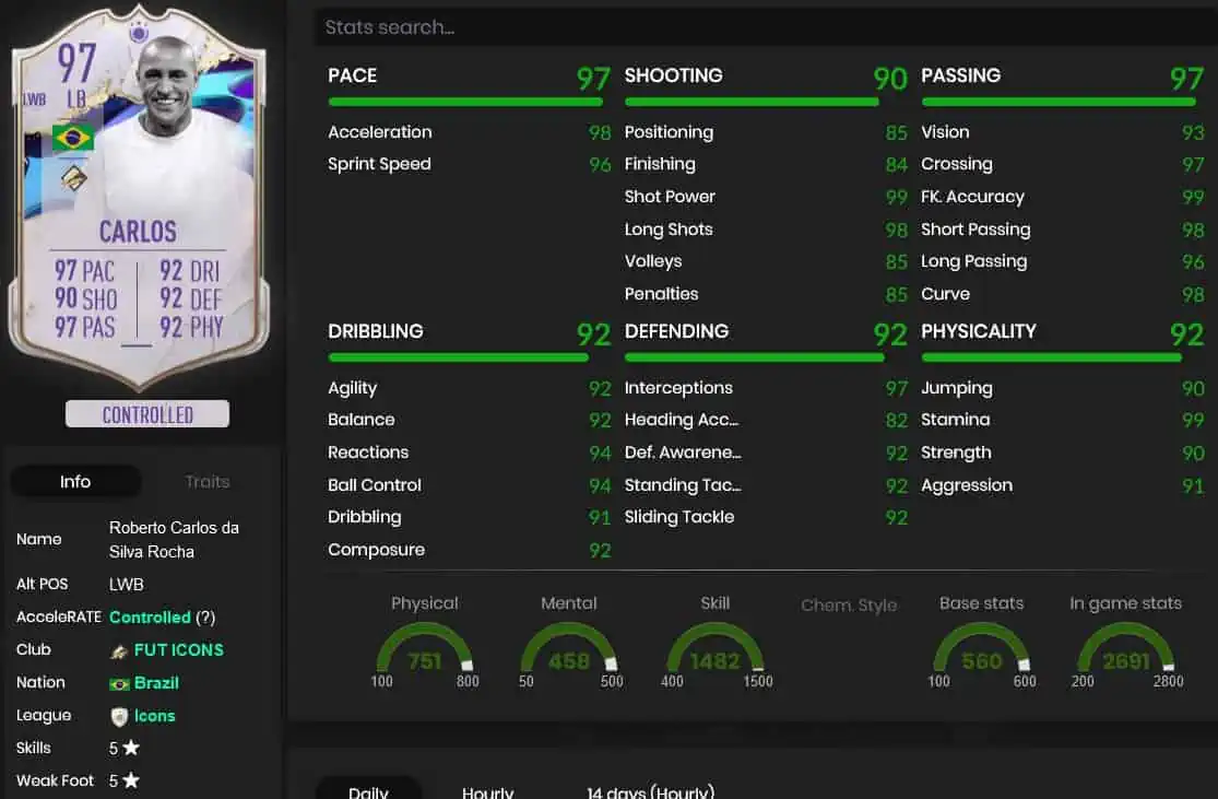 Carlosstats
