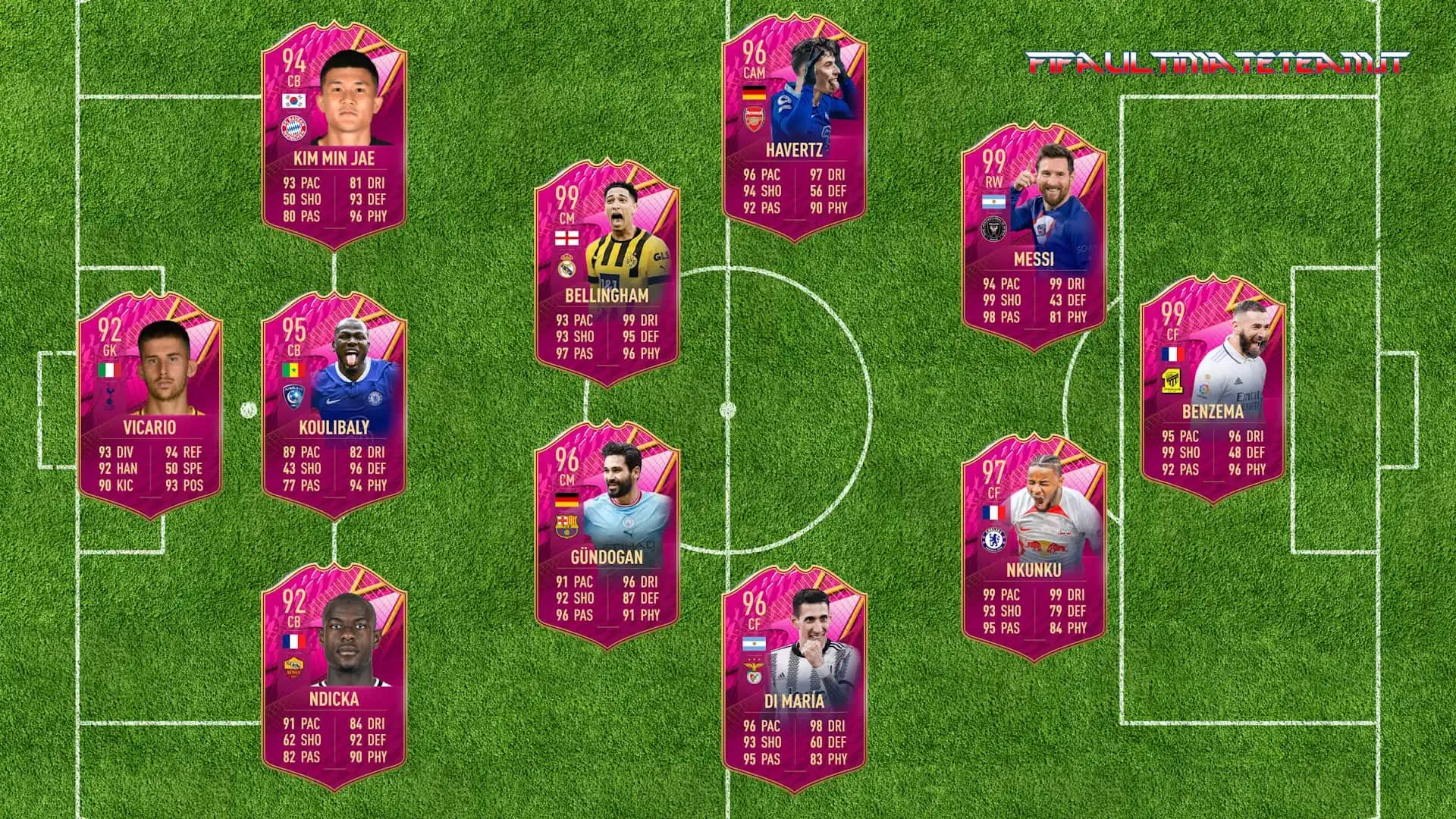 FUTTIES PREDICTIONS