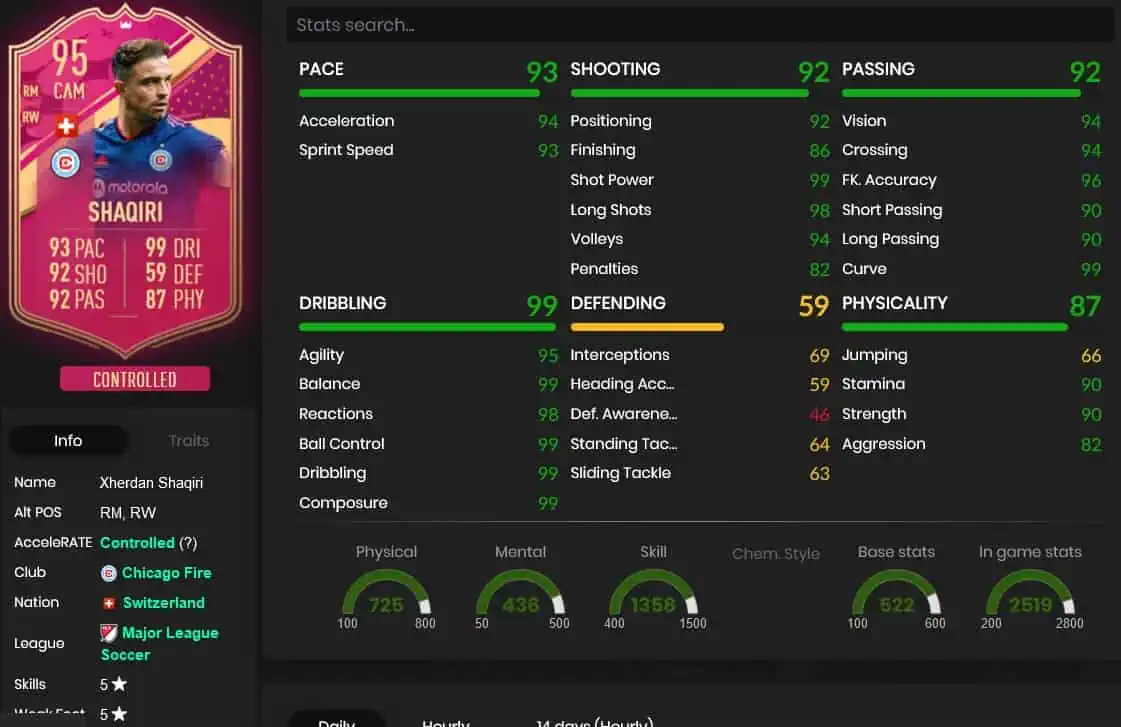Shaqiri