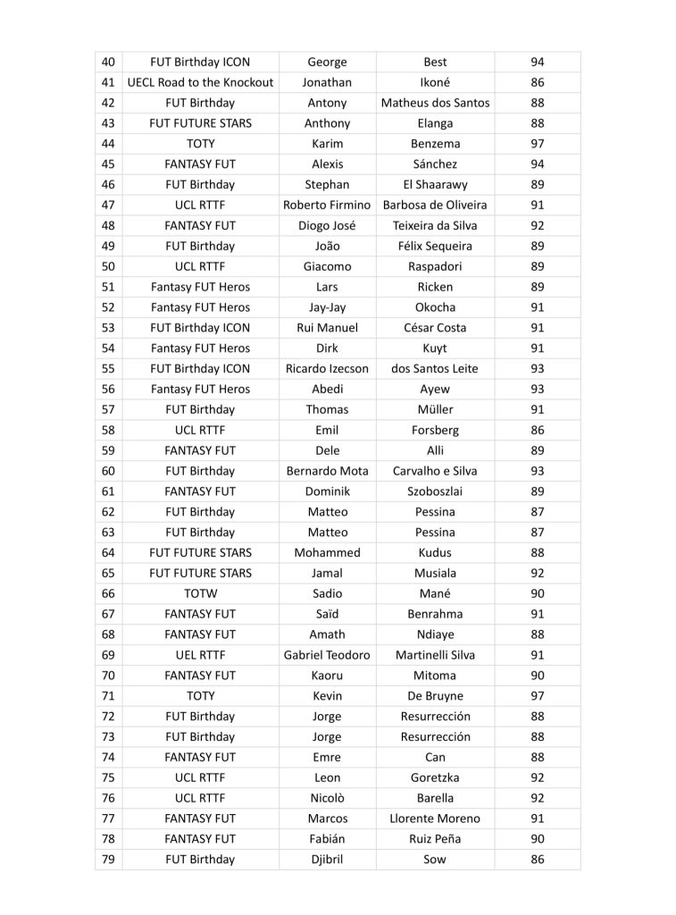 FIFA 23 FUTTIES “Best of” Batch 2 Full List 150 Players and SBC FifaUltimateTeam.it UK