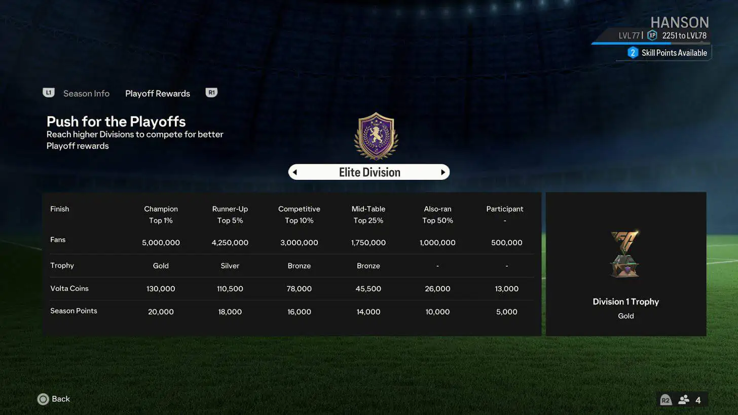 Clubs 4