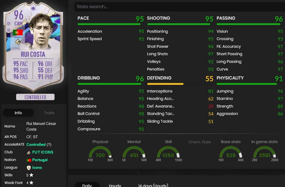 ruicostastats | FifaUltimateTeam.it - UK Rui Costa