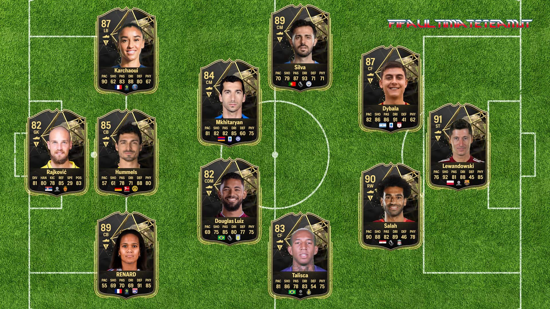 TOTW 1 Predictions EA FC 24 Featuring Contenders Team Of The Week Players FifaUltimateTeam.it UK