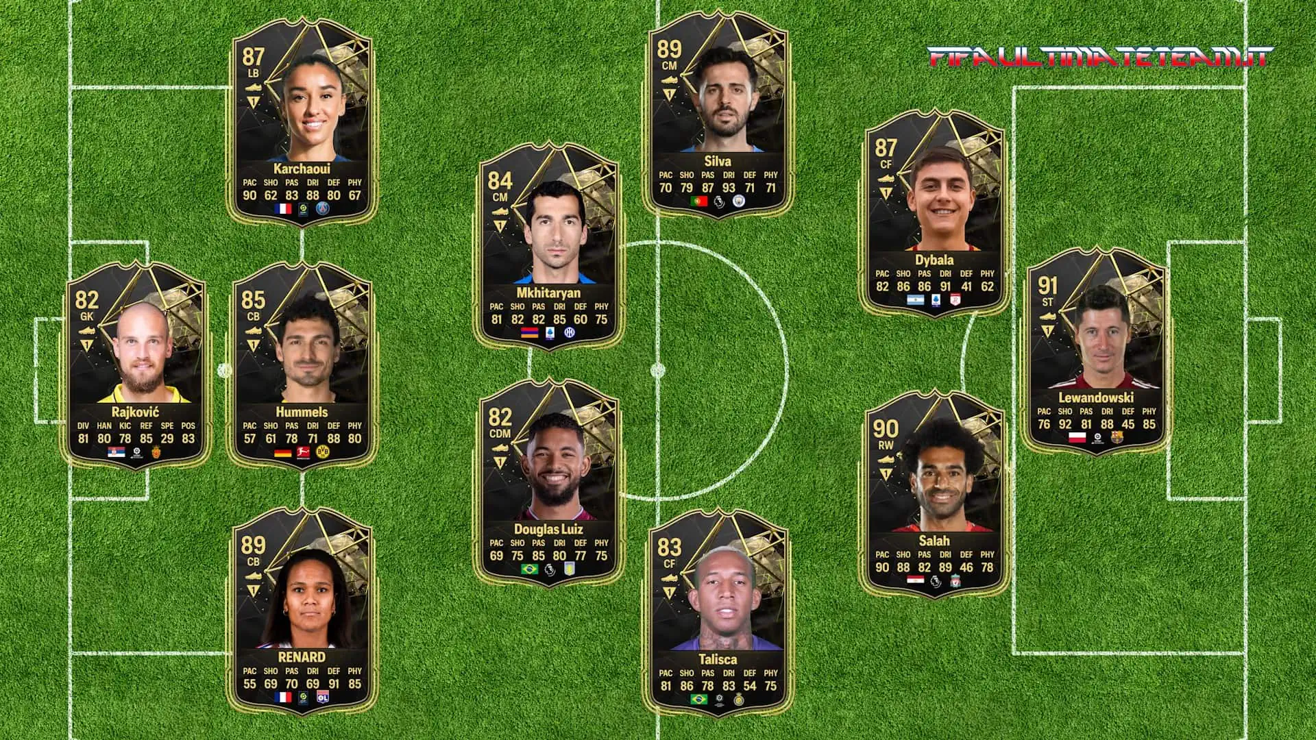 TOTW 1 PREDICTIONS