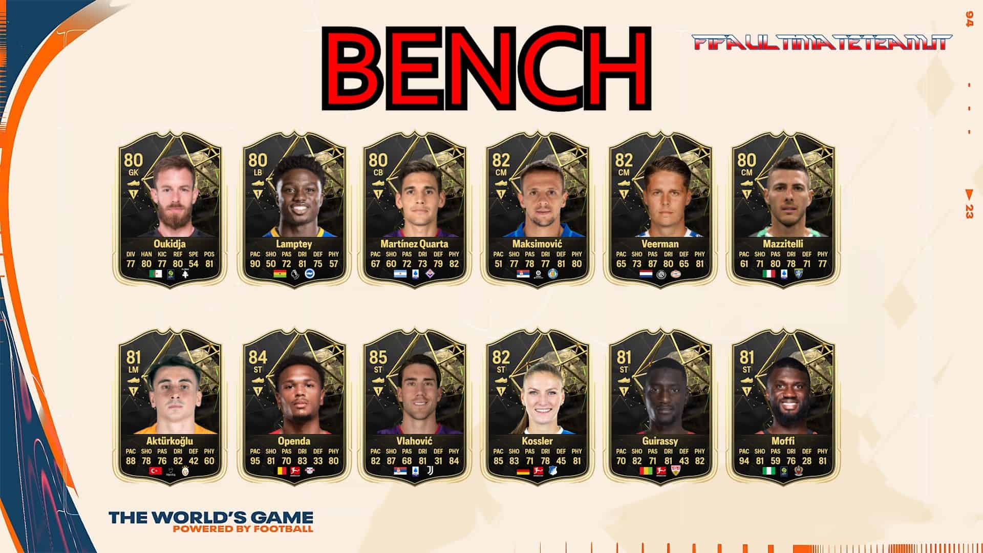 EA FC 24 OTW: Ultimate Team Ones to Watch promo predictions - Charlie INTEL