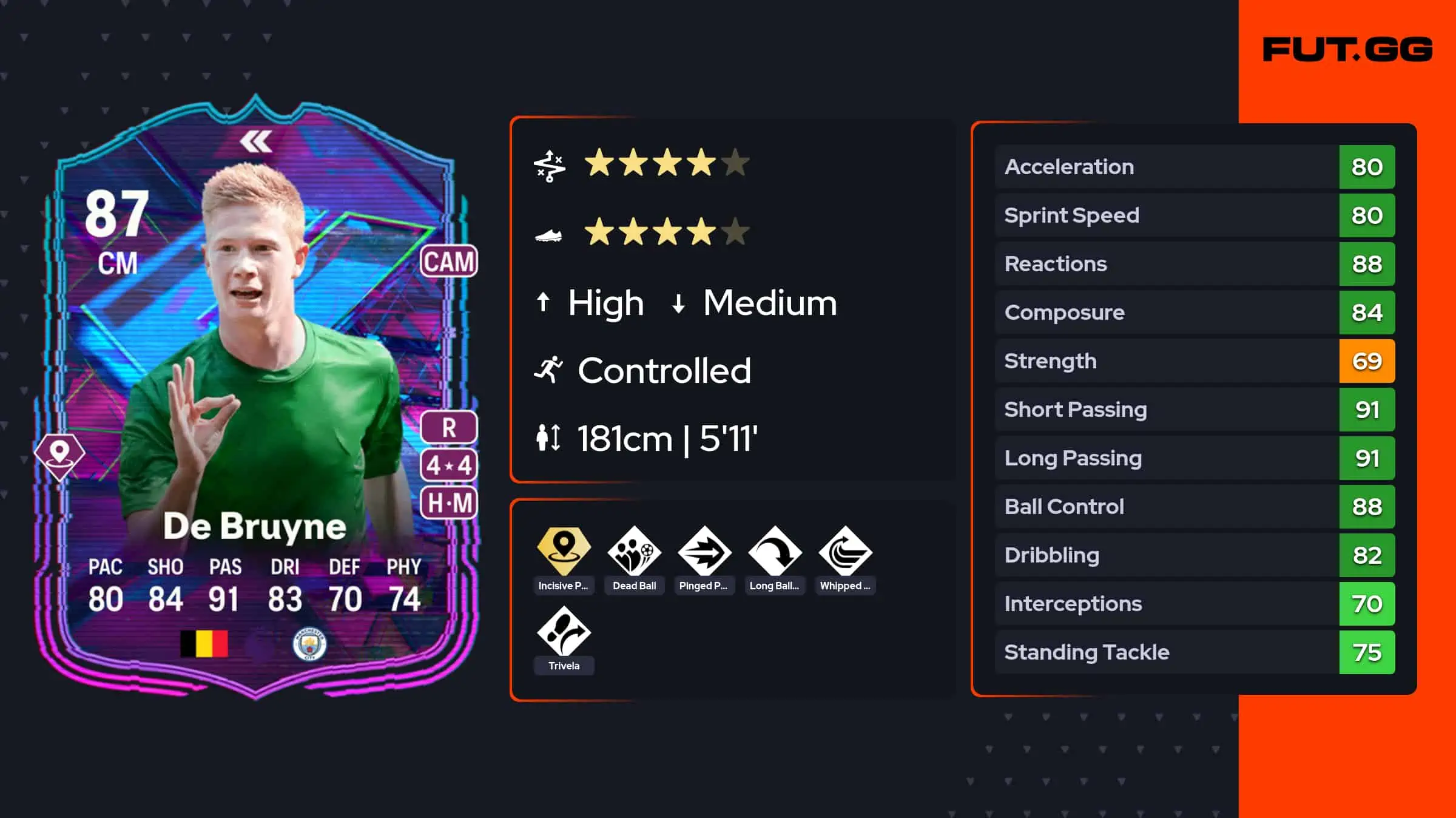 Kevin De Bruyne Flashback