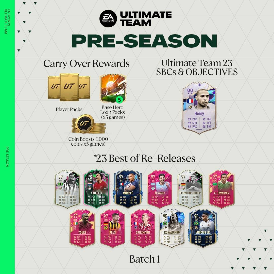 FIFA 23 EA FC 24 Pre Season Best of ReRelease Batch 1 Full List with Ronaldo Futties, Pele