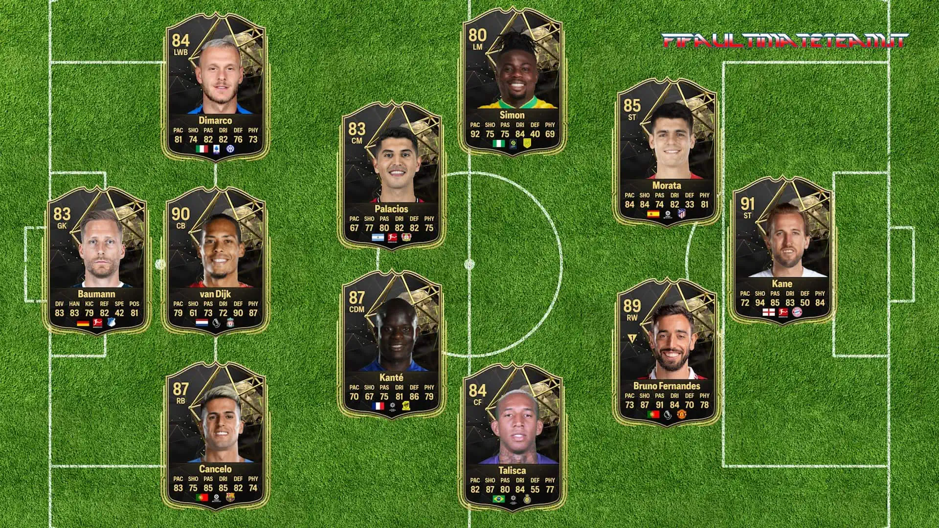 TOTW 2 PREDICTIONS