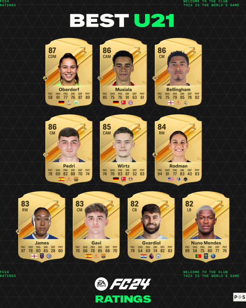 under 21fc24