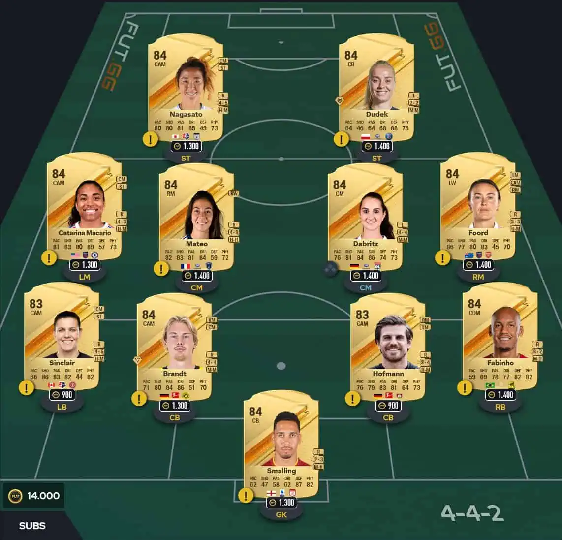 Solution 2