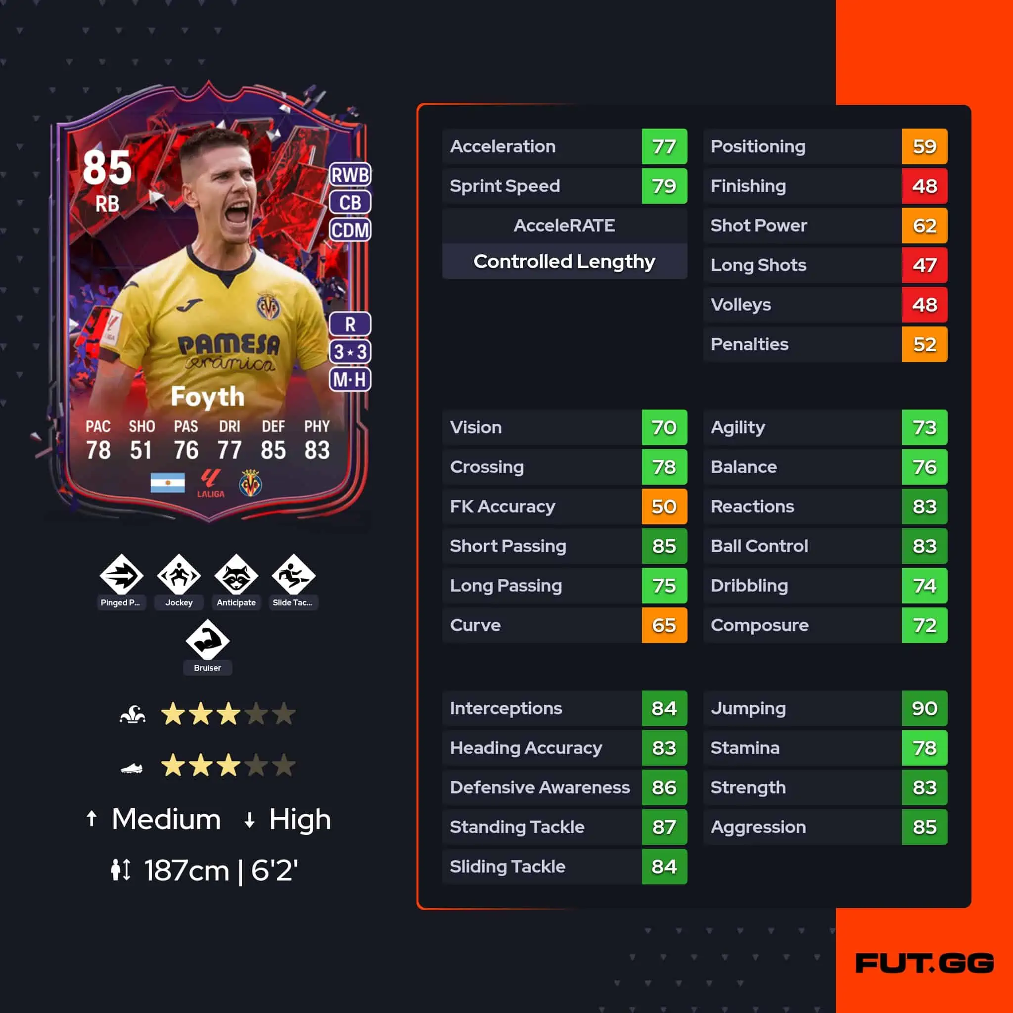 Foyth