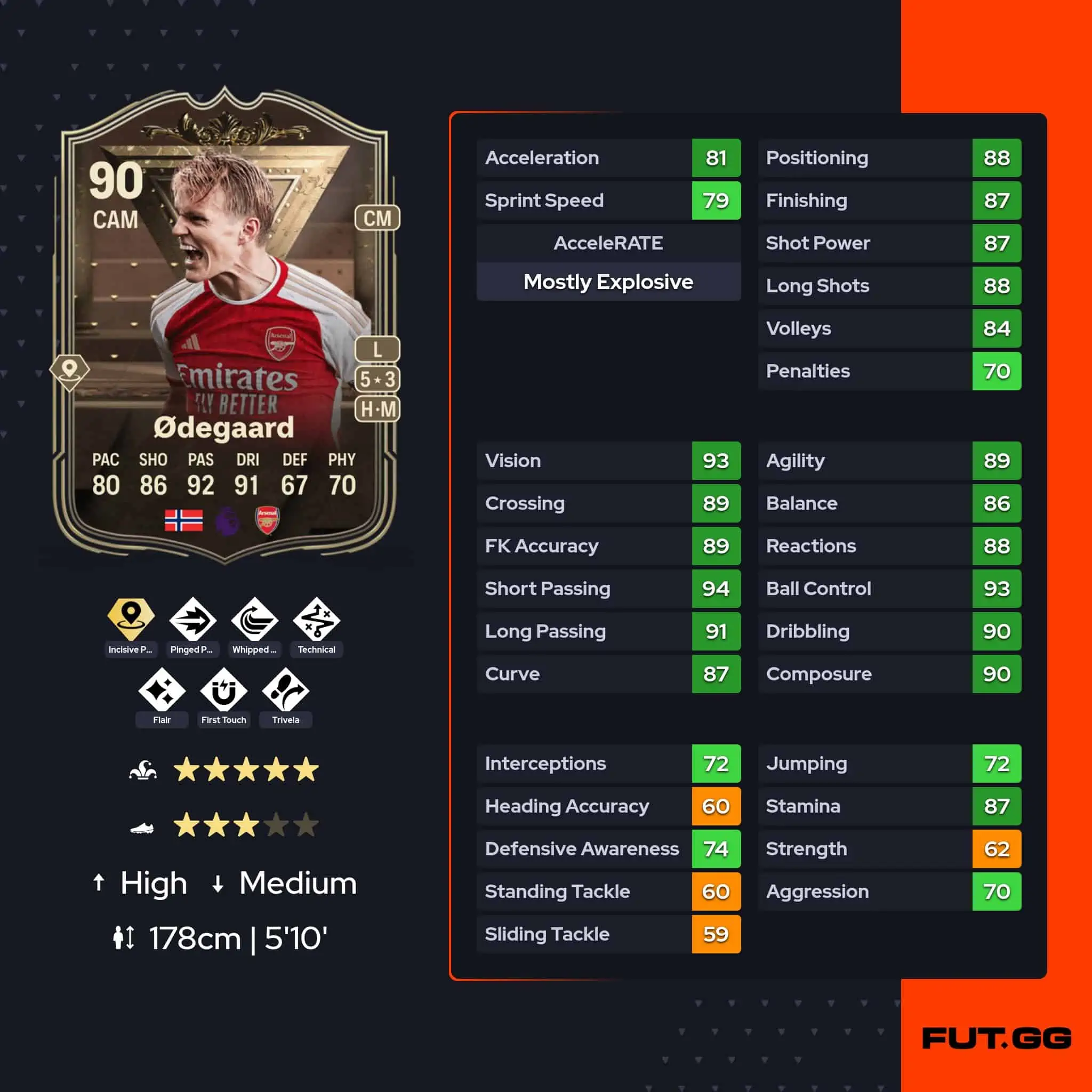 Odegaard