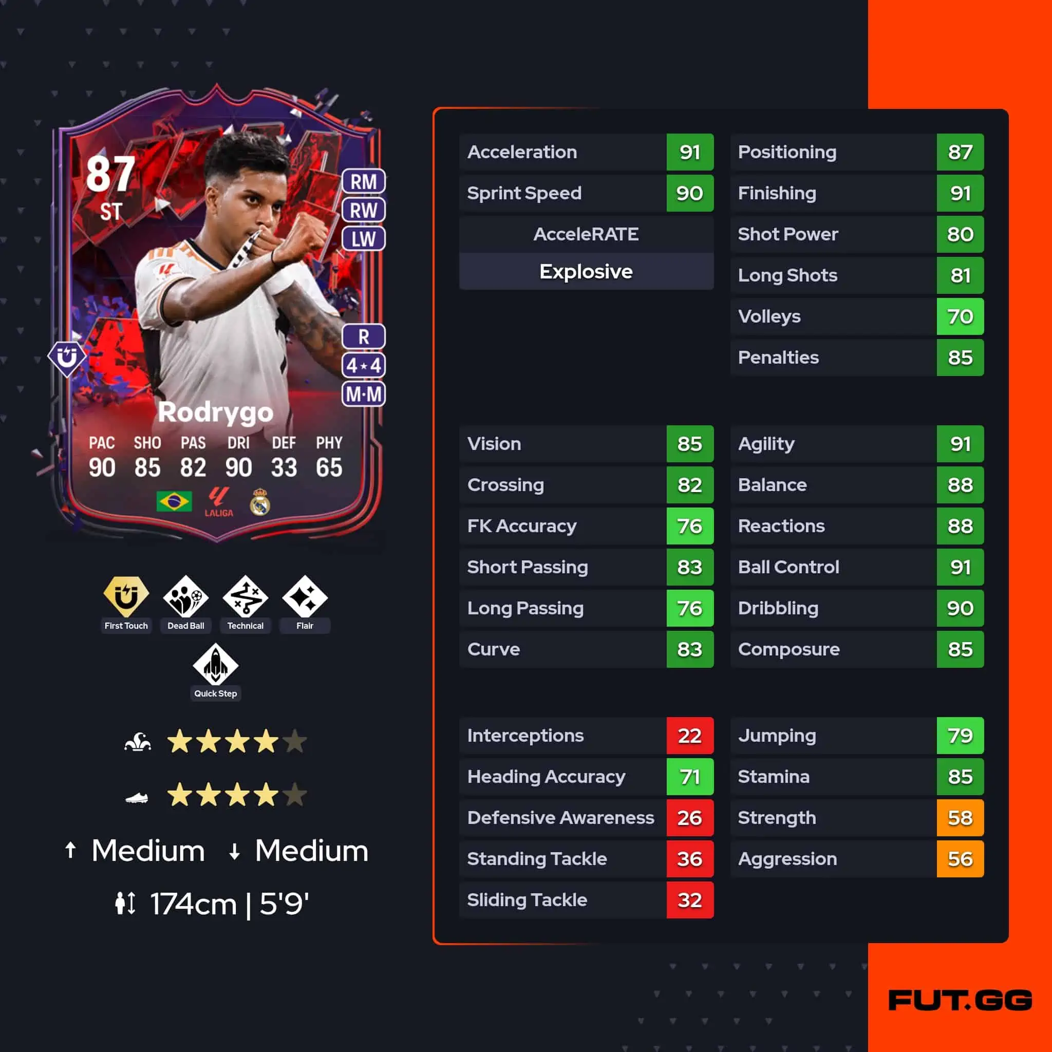 Rodrygo