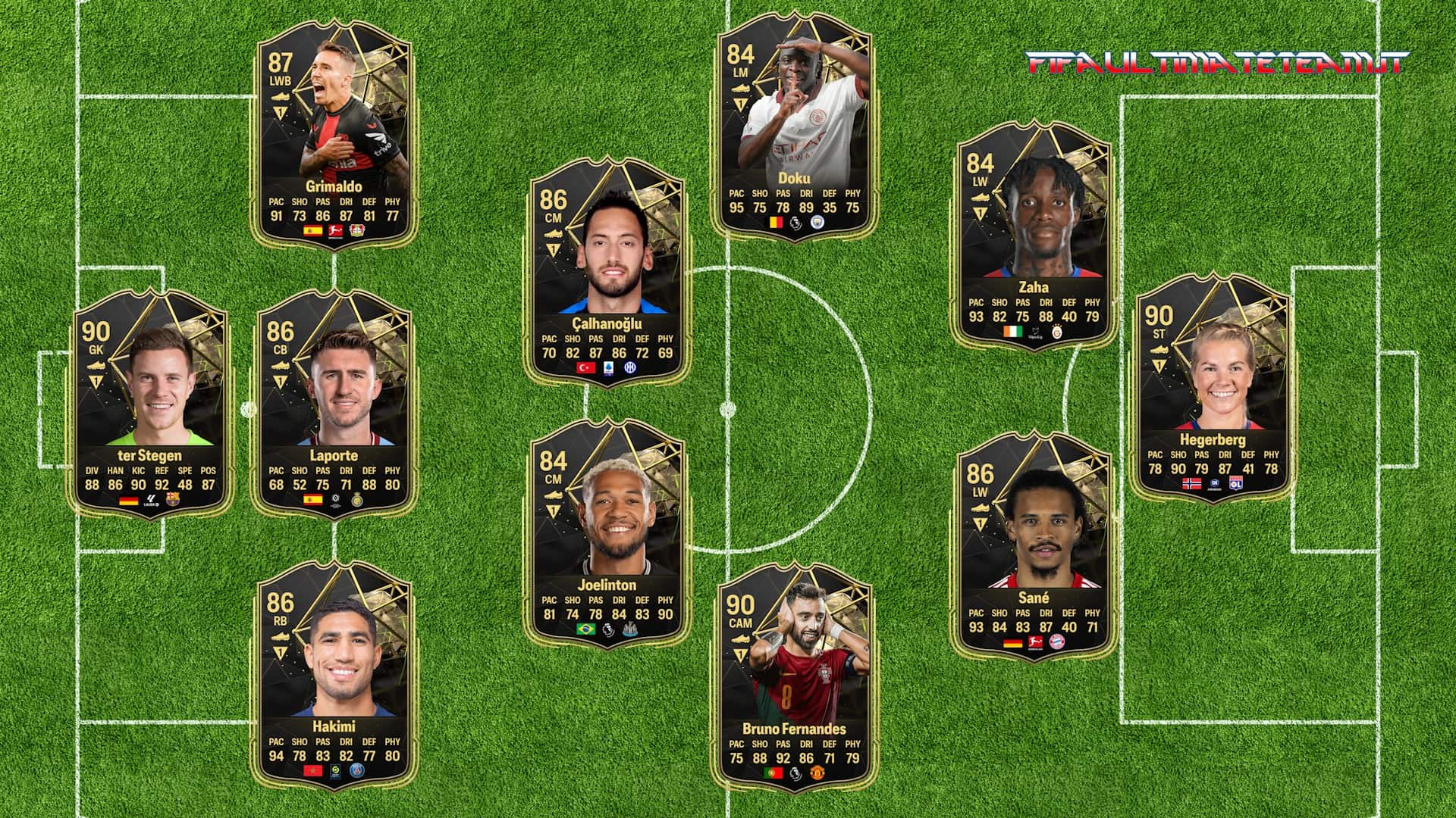 TOTW 8 Predictions FC 24 Featuring Contenders Eighth Team Of The Week