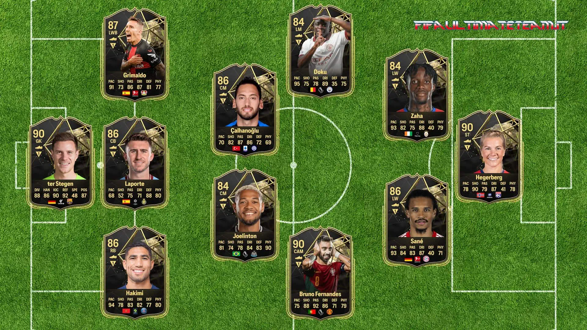 TOTW 8 PREDICTIONS