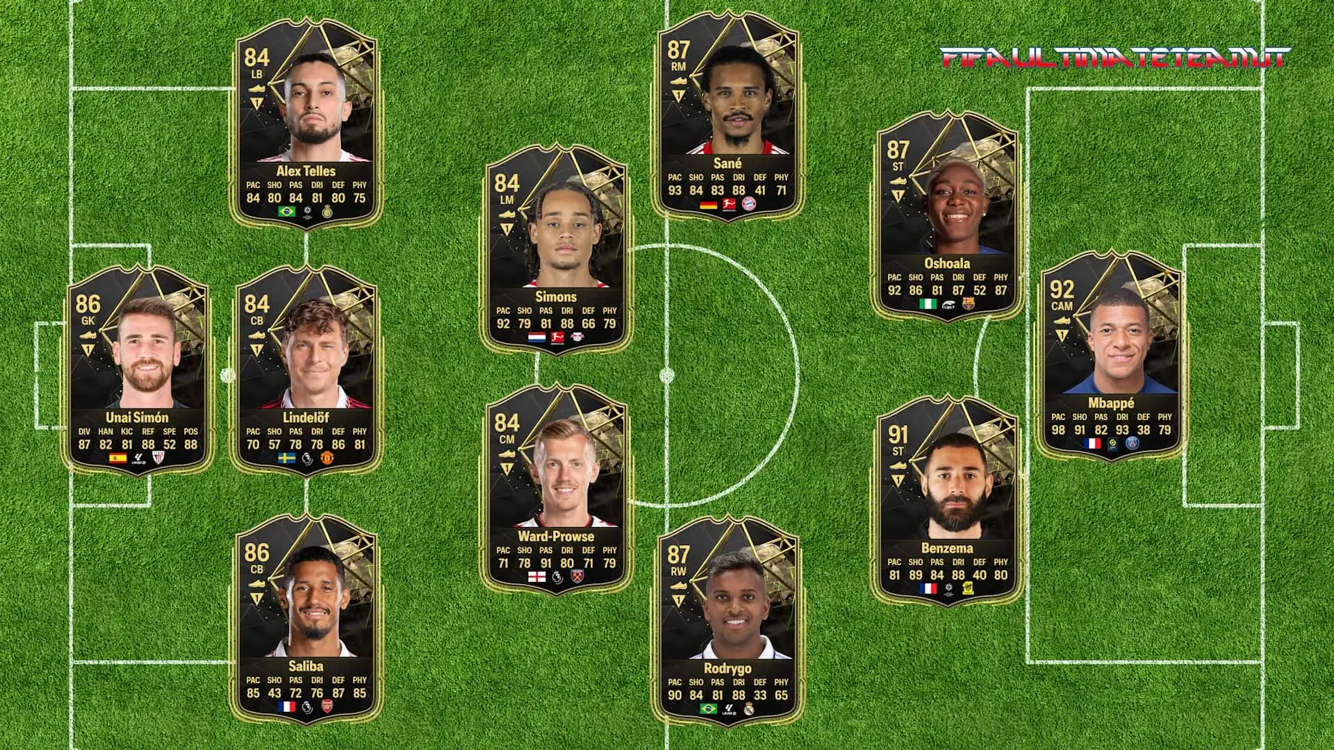 TOTW 9 PREDICTIONS