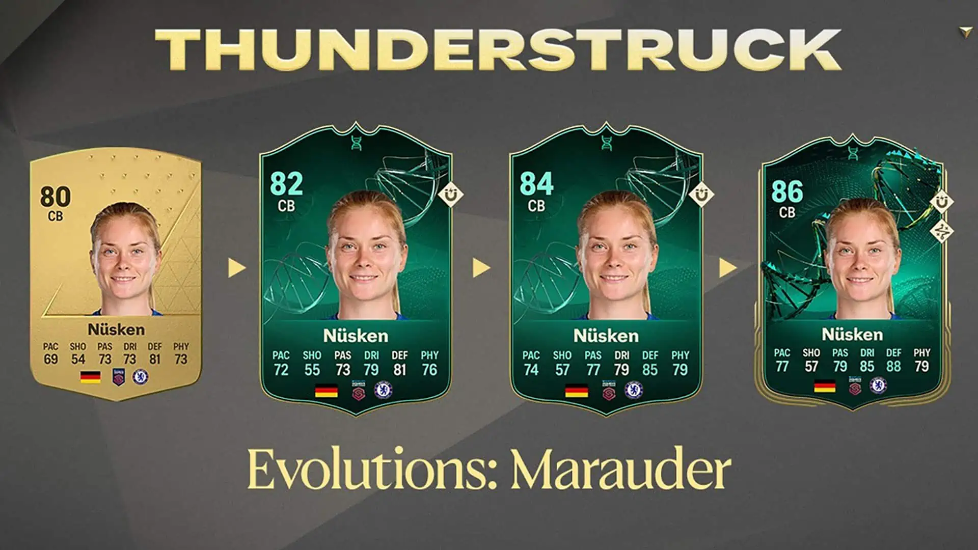 FC 24 Marauder Evolution Objectives