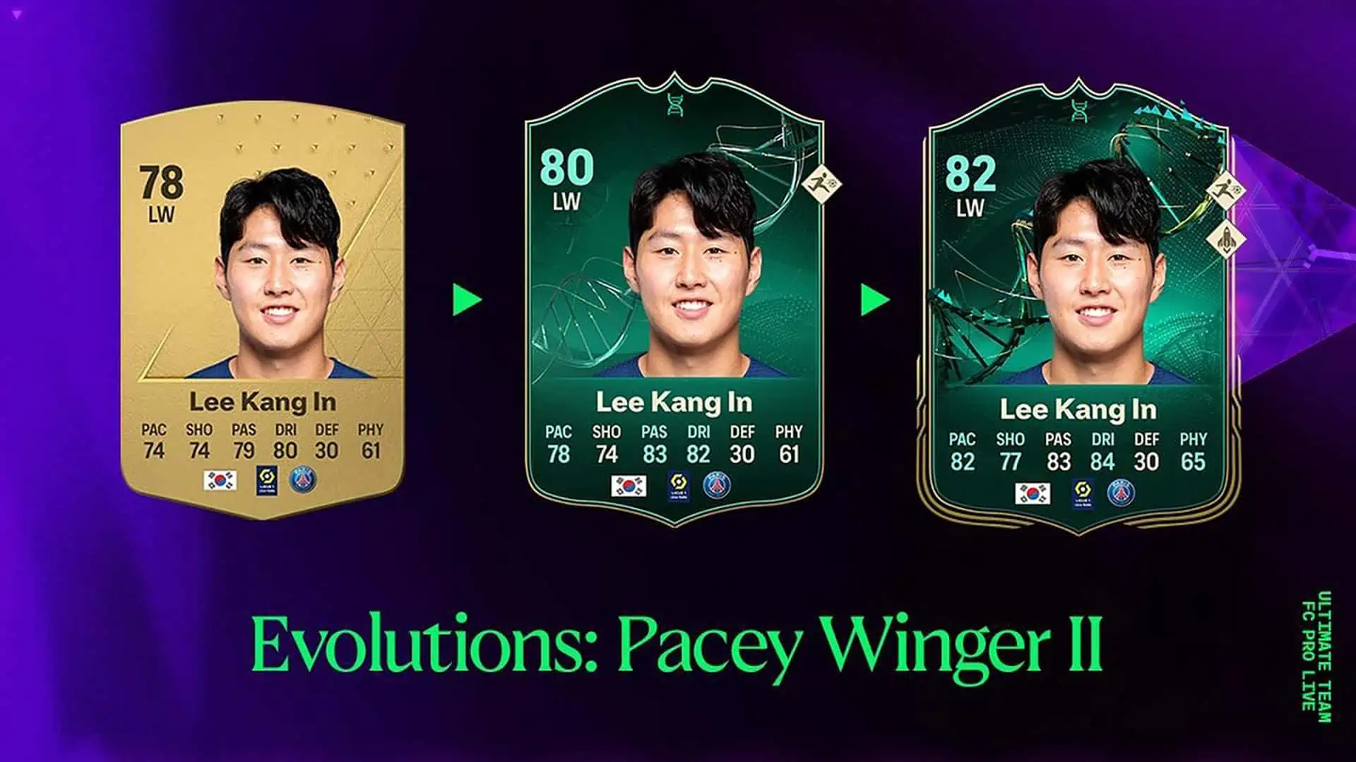 FC 24 Pacey Winger 2 EVOLUTION OBJ