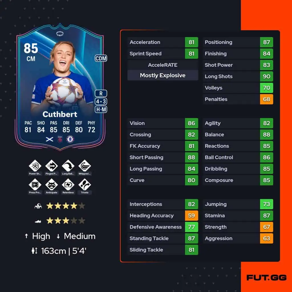 cutbefc24