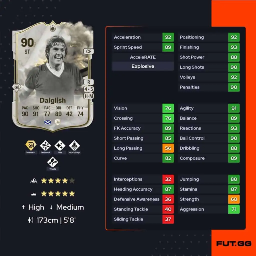 Dalglish