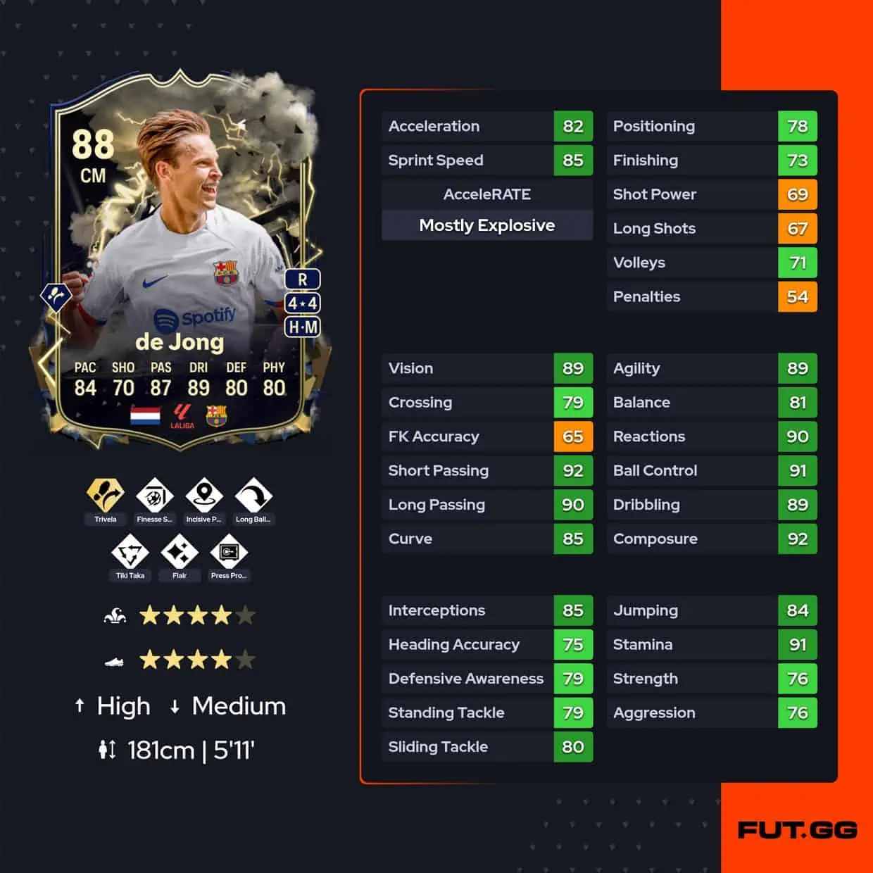 De Jong